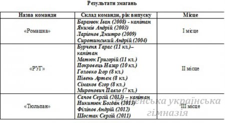 �������� �� ����� ��� � ���������