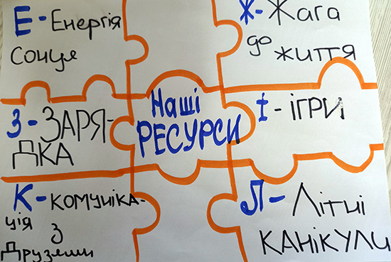 Ресурсна зустріч із восьмикласниками Ресурсна зустріч із восьмикласниками